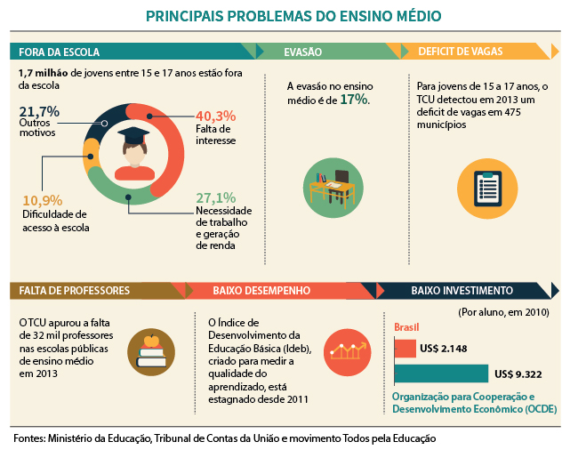 Infográfico da Agência Câmara. Mais: https://goo.gl/Jkg2Xf
