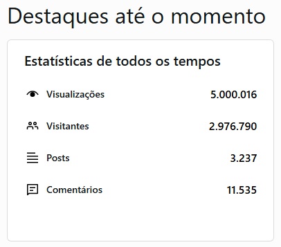 Estatísticas do Blog da Kikacastro no WordPress em 20/2/2026