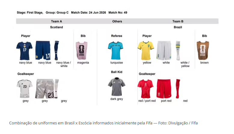 Croqui do uniforme vermelho do Brasil apresentado pela FIFA.