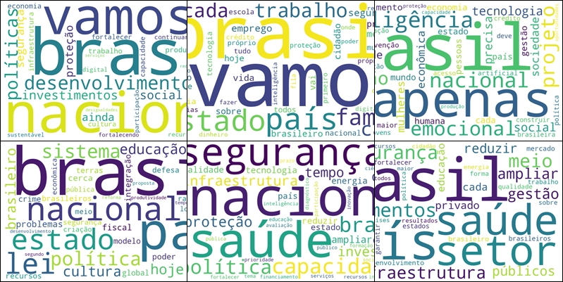 O que os candidatos querem para o Brasil? Análise dos planos de governo dos presidenciáveis em 2026